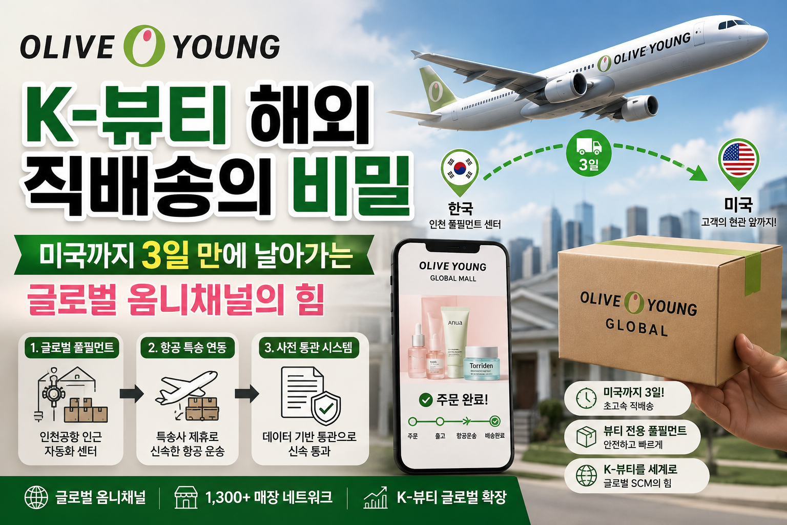 SCM 인사이트 썸네일4